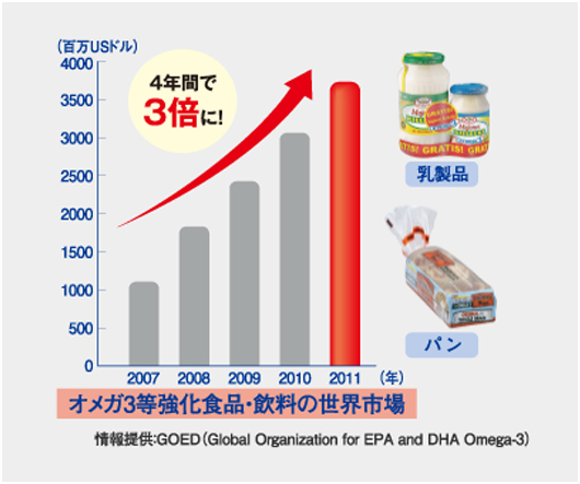 かしこいおやつdha 健康基盤食品 サプリメント 味の素ダイレクト 株 健康食品 化粧品 公式通販