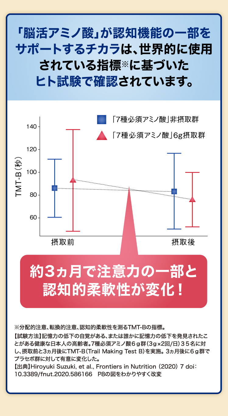 脳活セブンアミノ」 | サプリメント | 味の素ダイレクト（株） -健康