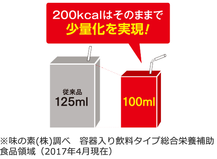 メディミル」ロイシン プラス コーヒー牛乳風味 | 食品 | 味の素