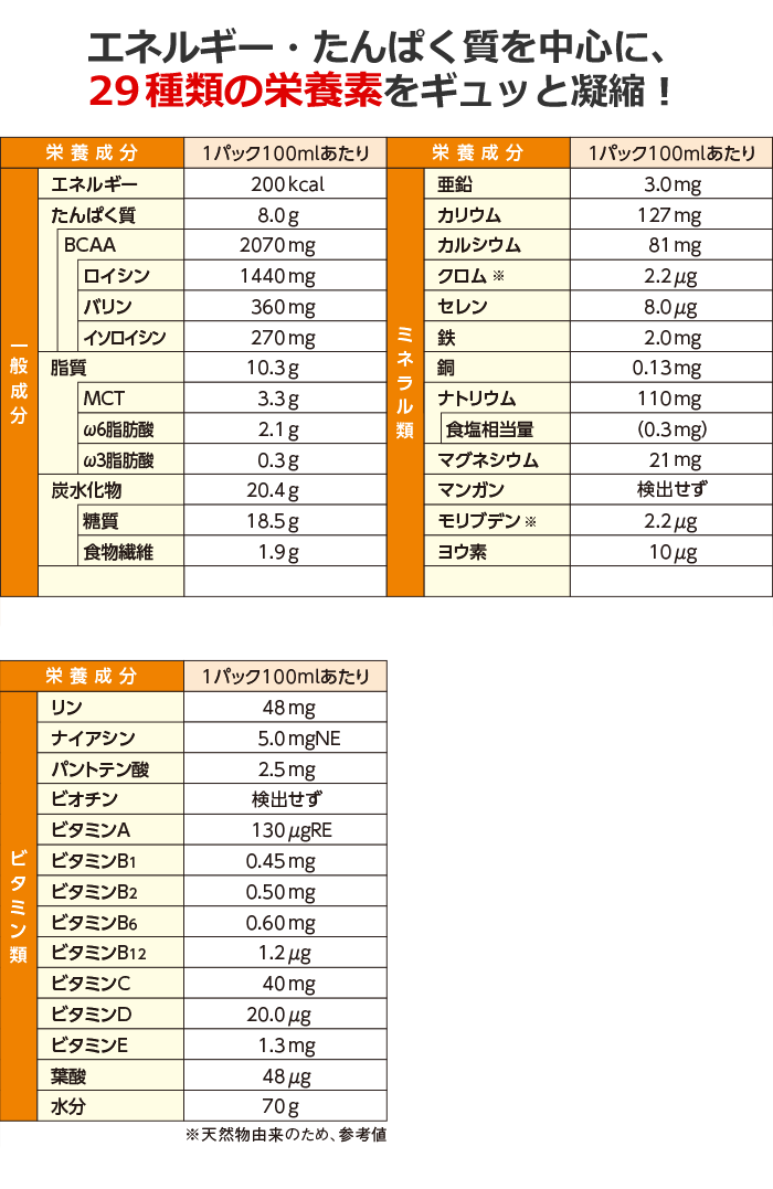 メディミル」ロイシン プラス コーヒー牛乳風味 15個入り箱 | 栄養ケア食品 | 栄養サポート食品 | 味の素ダイレクト（株）  -健康食品・化粧品[公式通販]