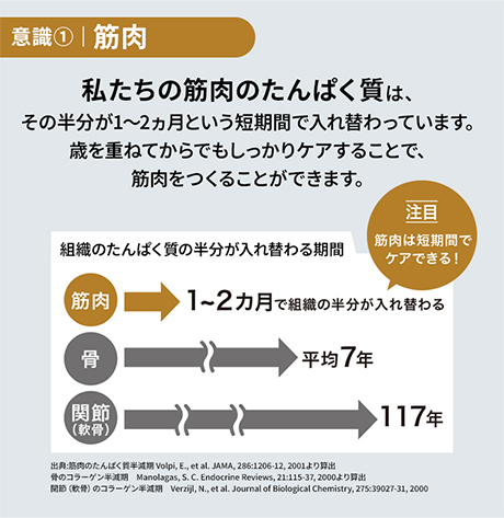 意識1 筋肉
