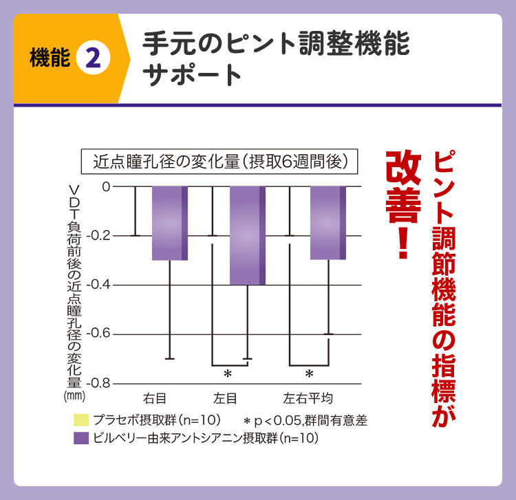 手元のピント調整機能サポート