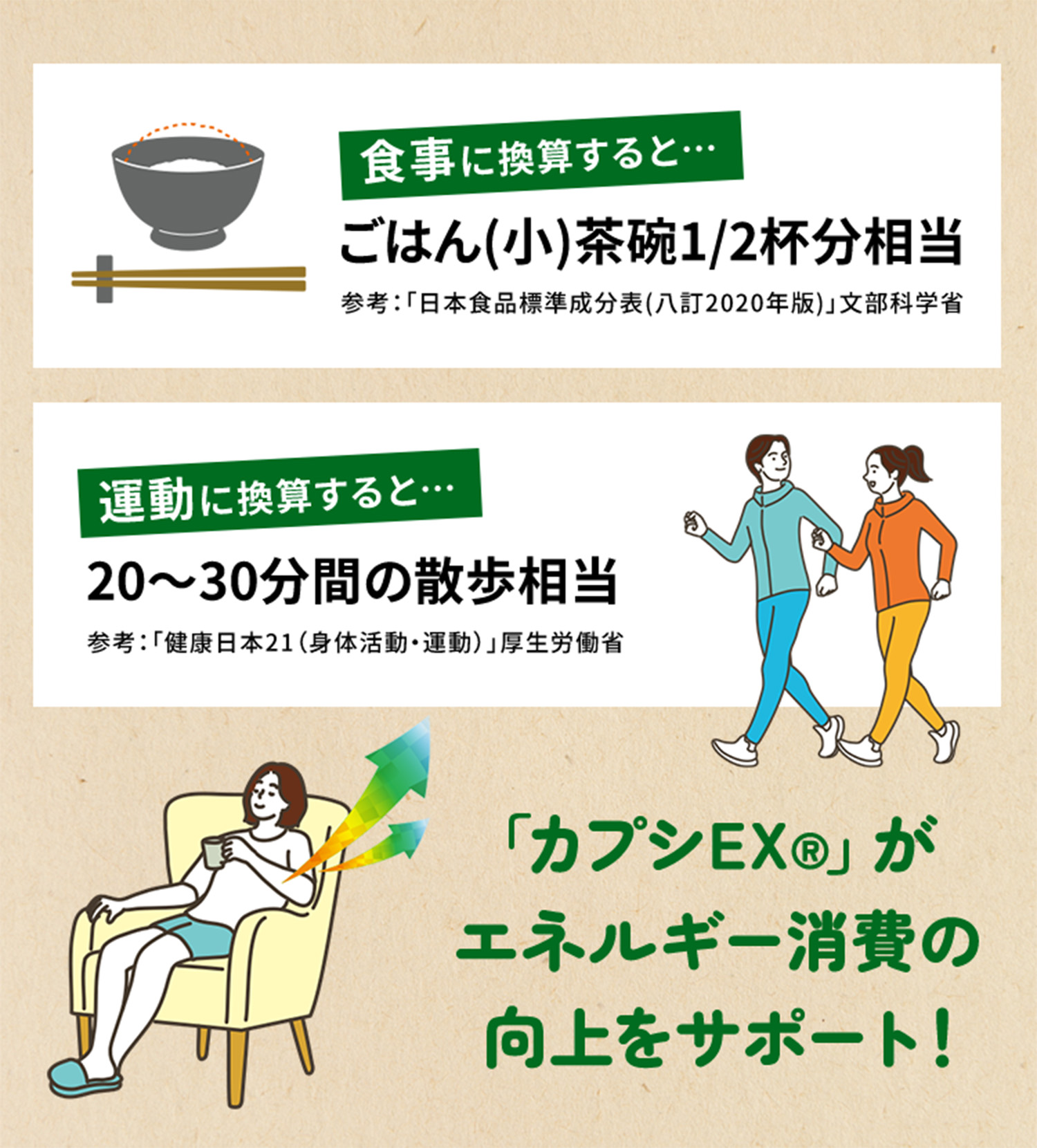 「カプシEX®︎」がエネルギー消費の向上をサポート！