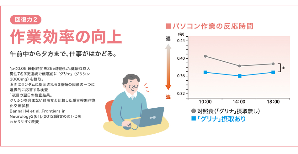 回復力2 作業効率の向上