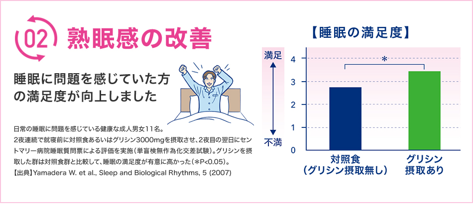 熟眠感の改善