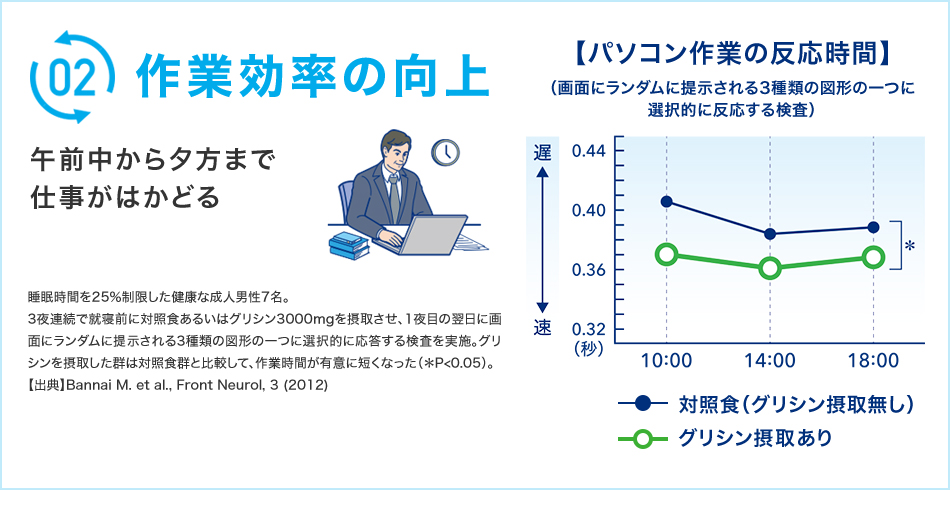 作業効率の向上