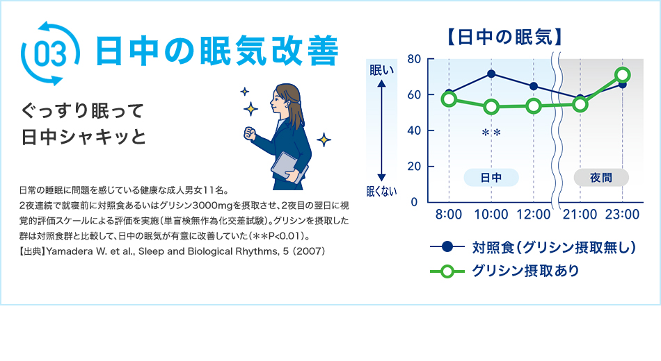 日中の眠気改善