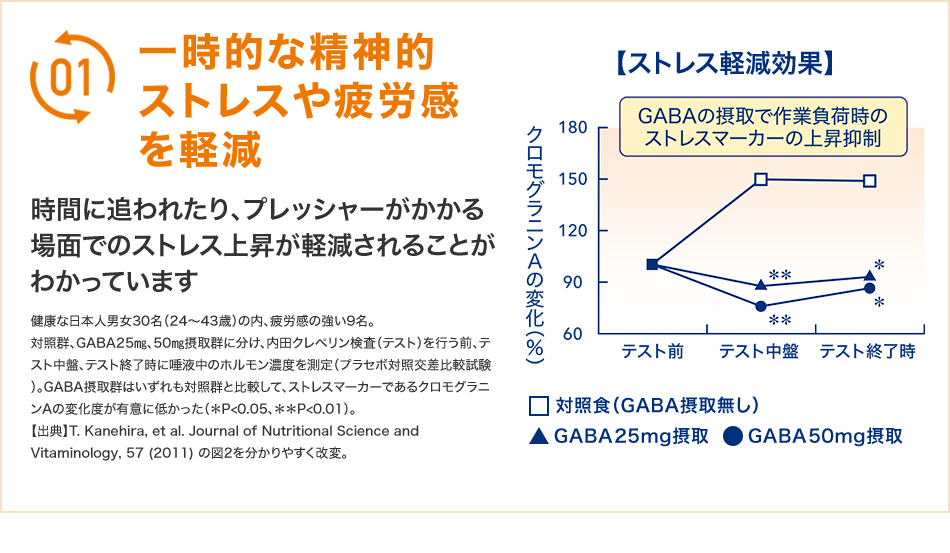 一時的な精神的ストレスや疲労感を軽減