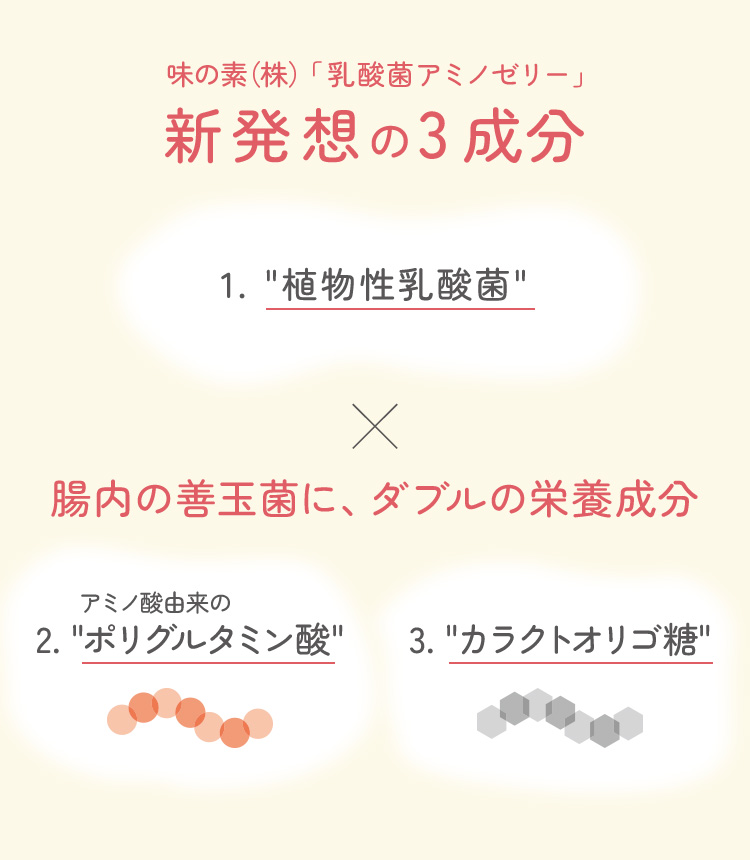 三大栄養素（たんぱく質・糖・脂質）の働きを支えるビタミンとミネラルは、毎日の食生活だけでは、不足しがちだと言われています。