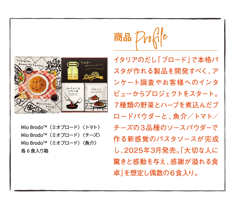 商品Profile