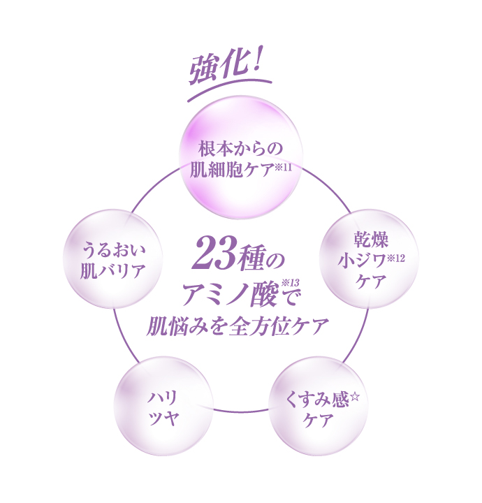 23種のアミノ酸で肌悩みを全方位ケア