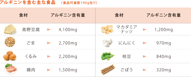 AJINOMOTO ダイレクト トピックス 詳細